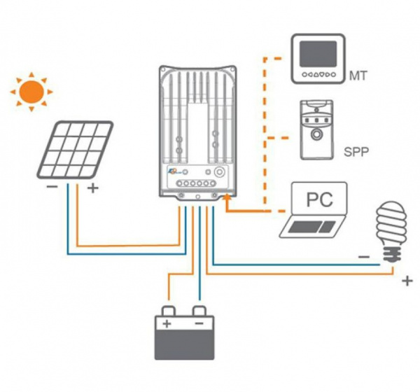 Контроллер заряда EPSolar Tracer MPPT 3215BN