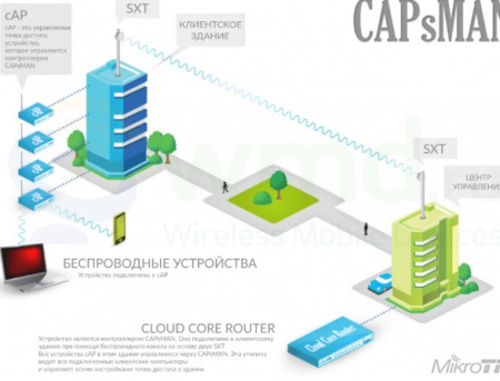 Wi-Fi роутер MIKROTIK HAP LITE CLASSIC